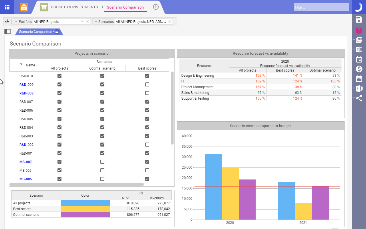 Bucket Investments Scenario Comparison