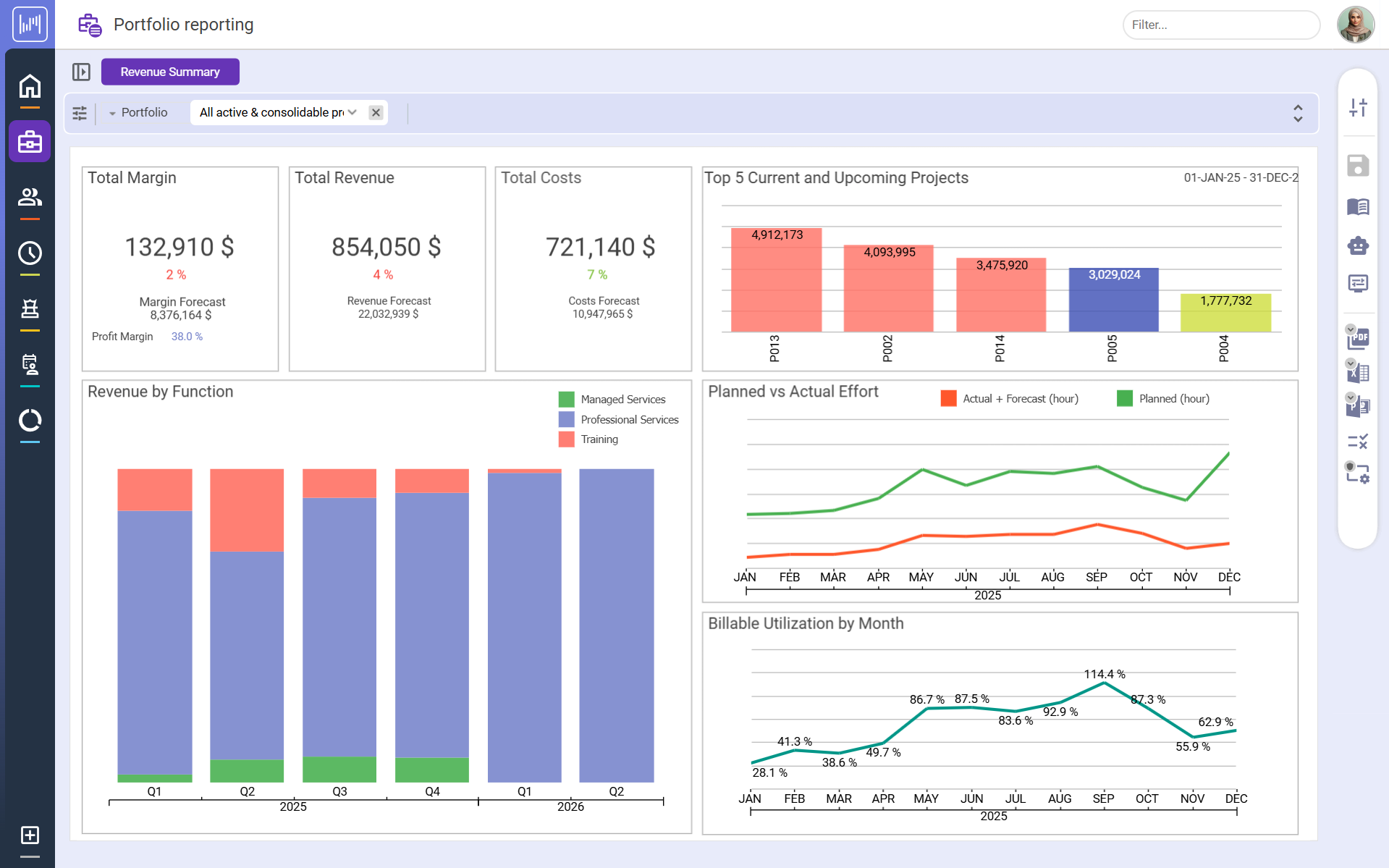 Revenue Summary
