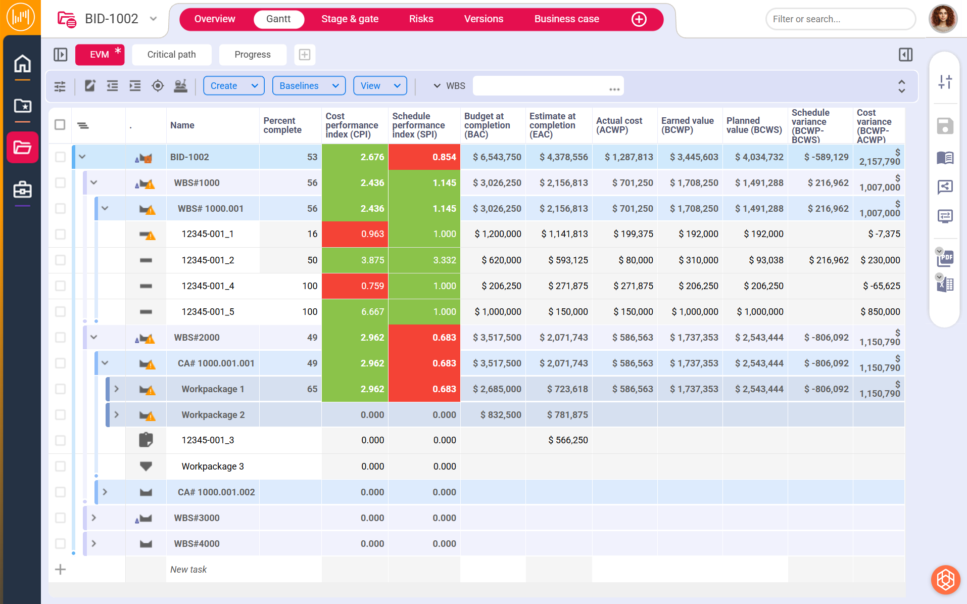 Control capital project cost, schedule and performance